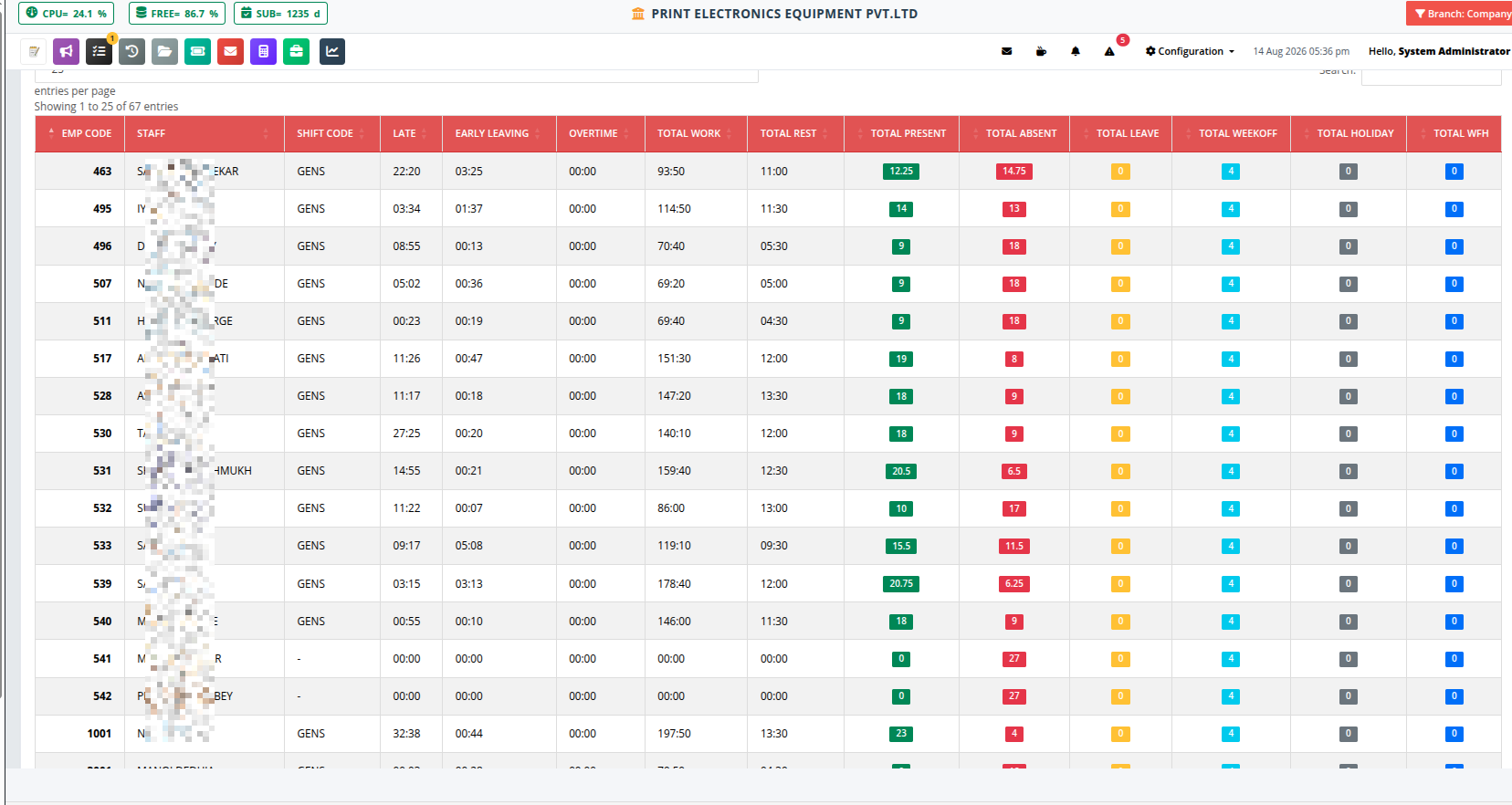 TinyMIS Attendance Engine screen