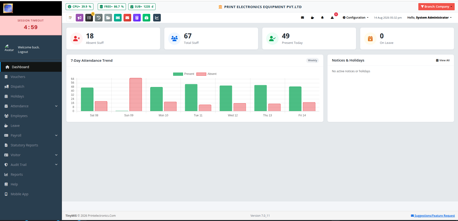 TinyMIS Dashboard and Analytics screen